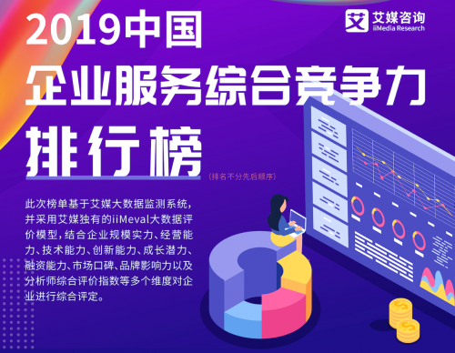 智齒科技榮登艾媒咨詢《2019年中國(guó)企業(yè)服務(wù)綜合競(jìng)爭(zhēng)力榜單》