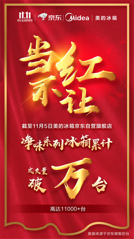美的凈味冰箱創(chuàng)多項銷售記錄，美的冰箱引發(fā)智能冰箱行業(yè)好評如潮