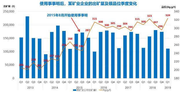 “以“事”為中心，這套系統(tǒng)讓管理變簡單”