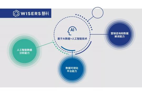 慧科訊業(yè)進(jìn)駐海南島國際電影節(jié) 以大數(shù)據(jù)助推產(chǎn)業(yè)營銷