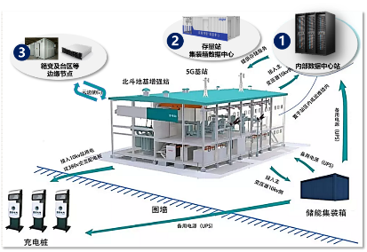 迎接5G！浪潮邊緣數(shù)據(jù)中心亮相中國電機(jī)工程學(xué)會年會