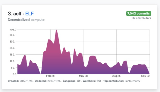 2019，.Net開發(fā)者的高光時(shí)刻