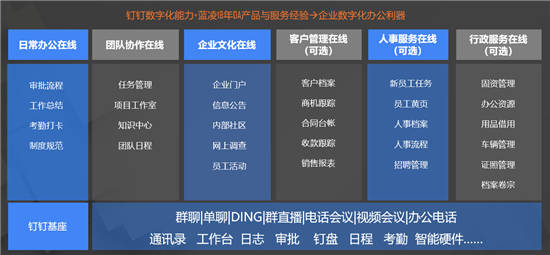 2020全球數(shù)字化轉(zhuǎn)型10大預(yù)測發(fā)布，智能OA等將成新支點