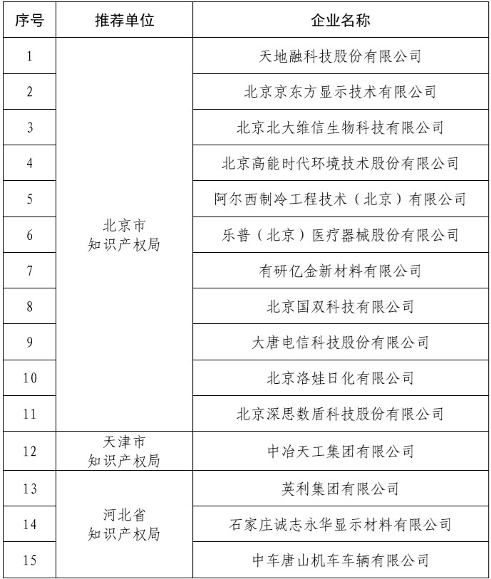 實(shí)至名歸！國(guó)雙入選“2019國(guó)家知識(shí)產(chǎn)權(quán)示范企業(yè)”