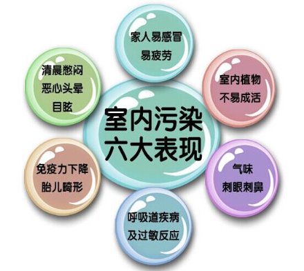 排除室內空氣污染，博世新風系統助力現代品質生活