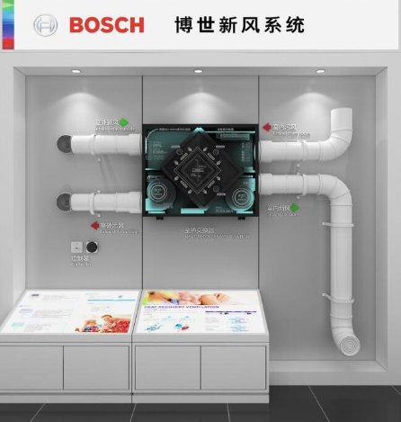 排除室內空氣污染，博世新風系統助力現代品質生活