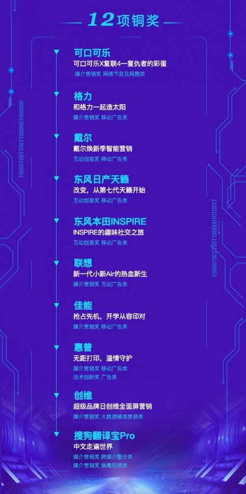 搜狗成2019現(xiàn)代廣告獎大贏家 包攬31項大獎?wù)蔑@行業(yè)實力