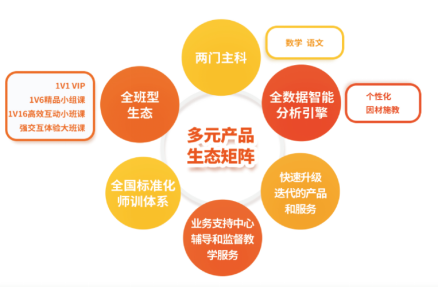 受邀參加GES未來教育大會，精銳教育