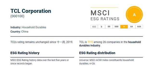 MSCI ESG評級，TCL集團(tuán)獲A級