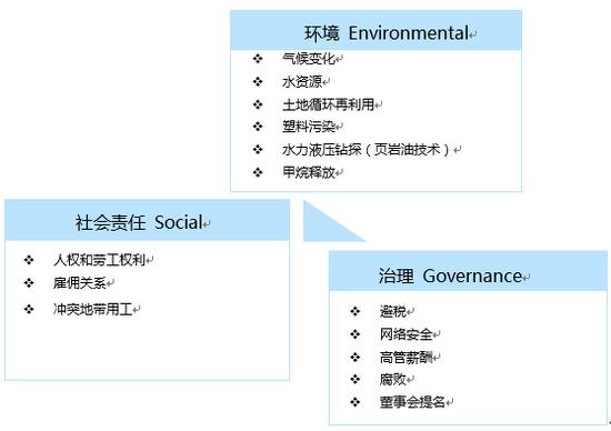 MSCI ESG評級，TCL集團(tuán)獲A級