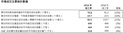 富途Q3財(cái)報(bào)：增速符合預(yù)期，客戶增長(zhǎng)潛力提升