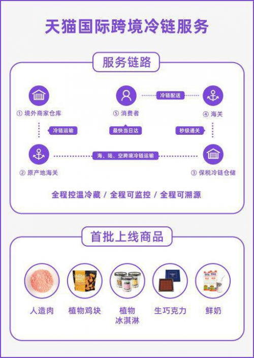 天貓國際正式開啟“黑五”狂歡節(jié)，首發(fā)零售版人造肉