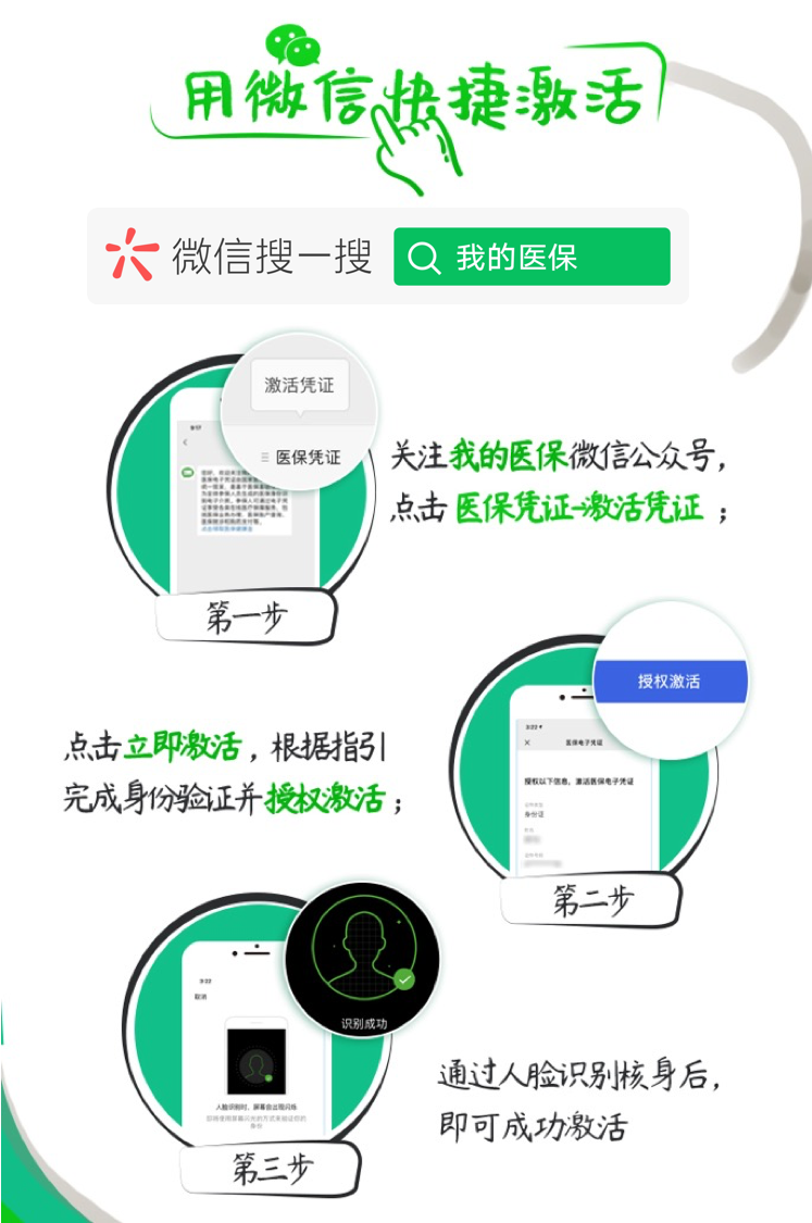 @所有人 醫(yī)?？床≠I(mǎi)藥可以用微信！手把手教你怎么用