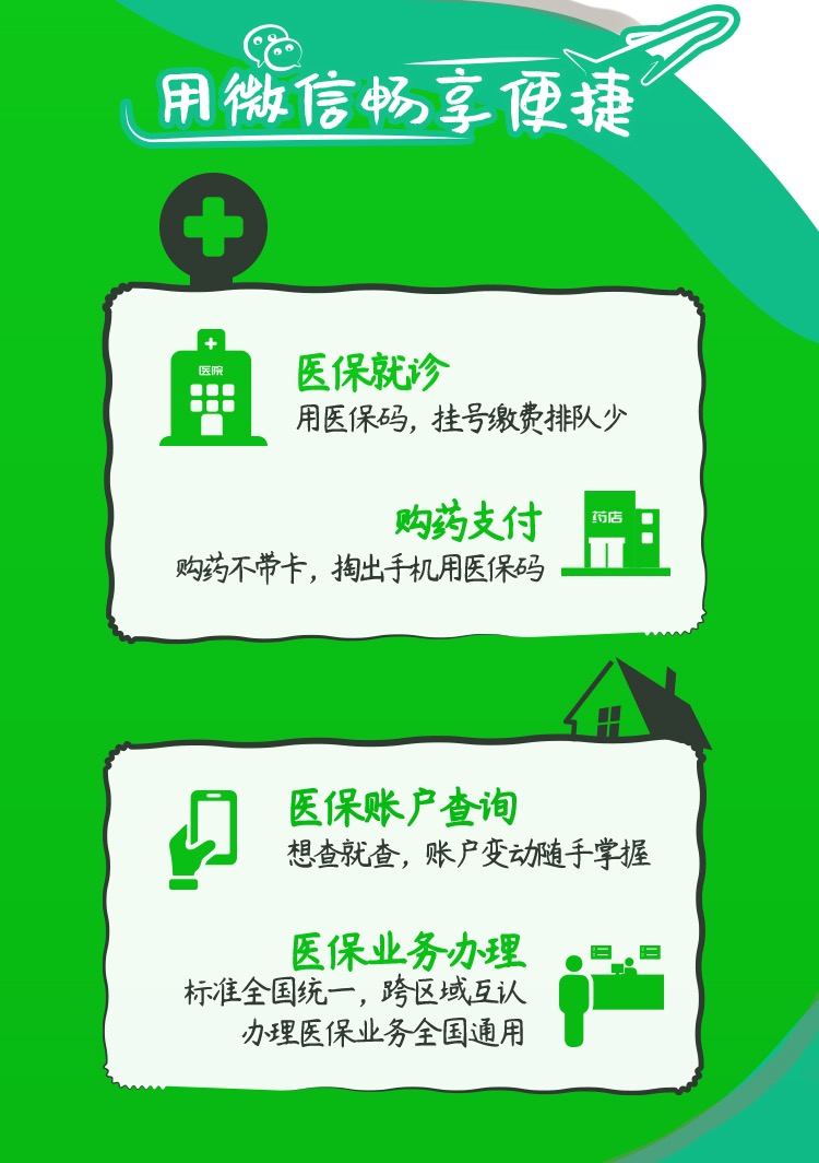 @所有人 醫(yī)?？床≠I(mǎi)藥可以用微信！手把手教你怎么用
