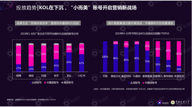 微播易風(fēng)向大會：2020年內(nèi)容變現(xiàn)的風(fēng)往哪里吹？