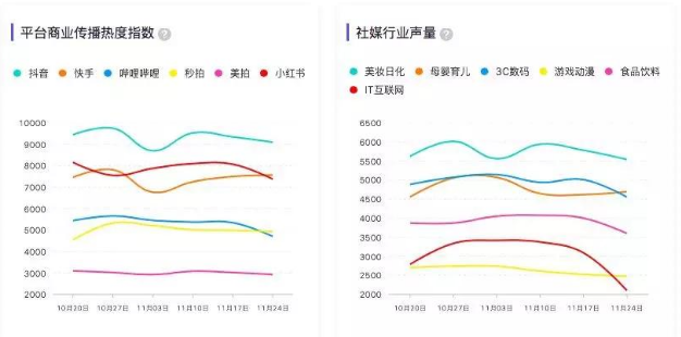 微播易風(fēng)向大會：2020年內(nèi)容變現(xiàn)的風(fēng)往哪里吹？