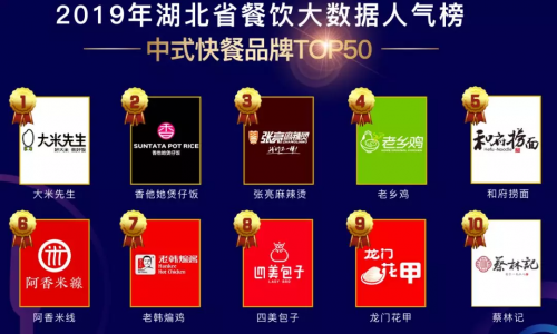 客如云武漢、西安兩地餐飲大數(shù)據(jù)榜單揭曉，特色美食受追捧，市場機會充足！