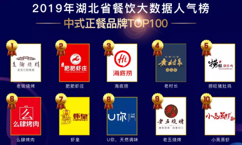 客如云武漢、西安兩地餐飲大數(shù)據(jù)榜單揭曉，特色美食受追捧，市場機會充足！