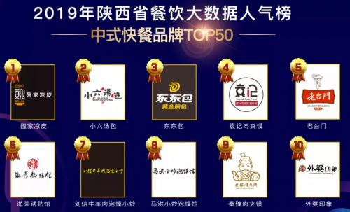 客如云武漢、西安兩地餐飲大數(shù)據(jù)榜單揭曉，特色美食受追捧，市場機會充足！