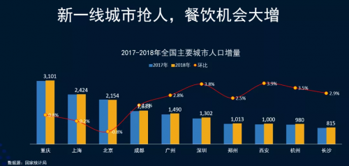 客如云武漢、西安兩地餐飲大數(shù)據(jù)榜單揭曉，特色美食受追捧，市場機會充足！