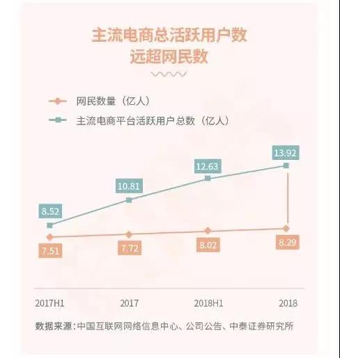 5年沉淀，操盤5kw+社群，一起學(xué)堂如何布局？