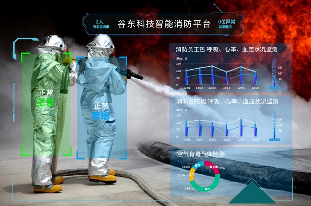 谷東科技斬獲國家級(jí)訂單，應(yīng)急管理部采購AR系統(tǒng)級(jí)解決方案