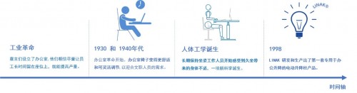 “運(yùn)動”元素與家具設(shè)計(jì)的融合