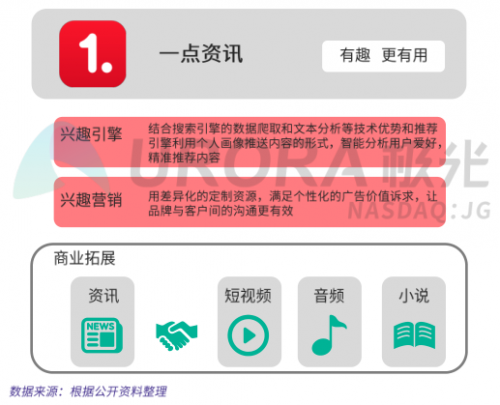 極光大數(shù)據(jù)權(quán)威發(fā)布：價值內(nèi)容優(yōu)勢凸顯，一點資訊多項數(shù)據(jù)行業(yè)第一
