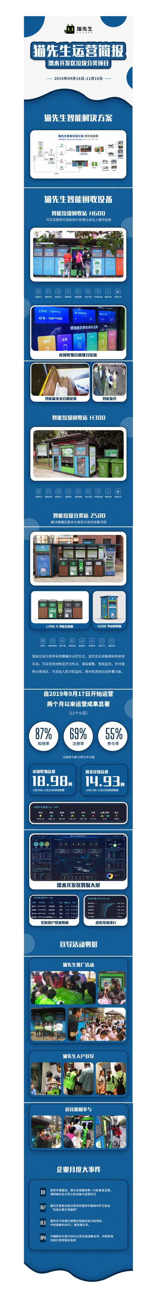 貓先生「溧水開發(fā)區(qū)垃圾分類項(xiàng)目」運(yùn)營簡報(bào)