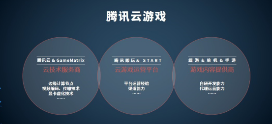 “搶灘”中國云游戲風(fēng)口，頭部大廠準備了哪些“秘密武器”？
