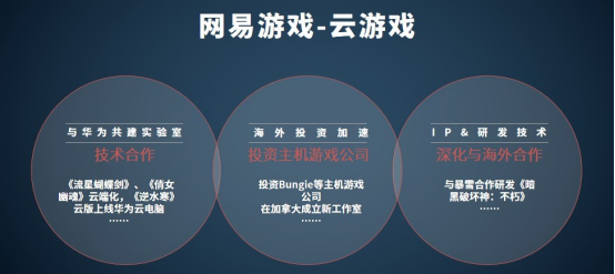 “搶灘”中國云游戲風(fēng)口，頭部大廠準備了哪些“秘密武器”？