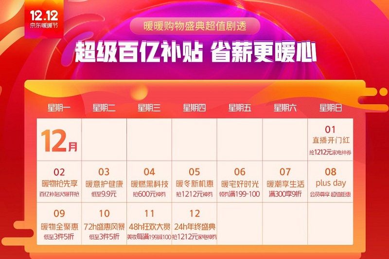 新一輪超級百億補(bǔ)貼再度來襲！京東12.12打造冬季暖心購物趴