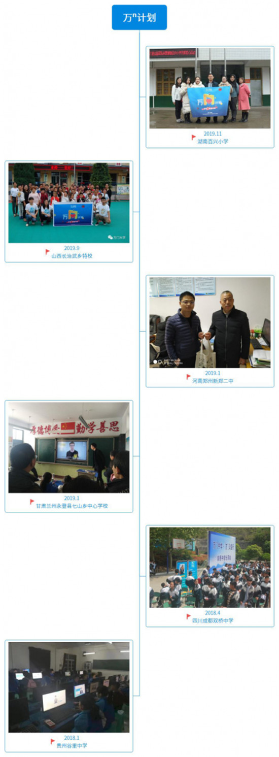 理想主義者無畏前行！萬門教育獲評新華網(wǎng)2019年度品牌影響力在線教育機構(gòu)