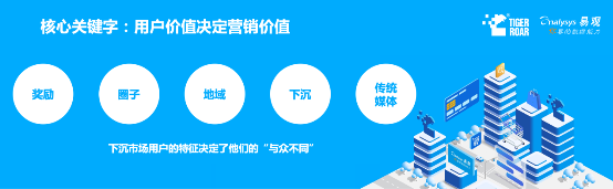 藍海創(chuàng)業(yè)，易觀聯(lián)合虎嘯發(fā)布2019下沉市場數(shù)字營銷生態(tài)圖譜
