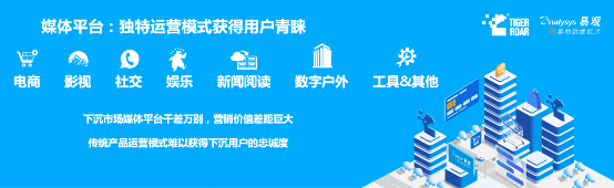 藍海創(chuàng)業(yè)，易觀聯(lián)合虎嘯發(fā)布2019下沉市場數(shù)字營銷生態(tài)圖譜