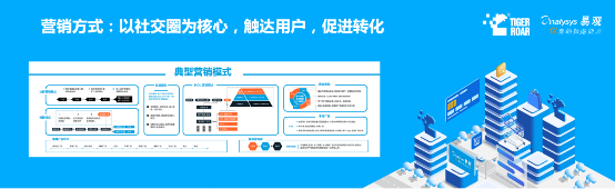 藍海創(chuàng)業(yè)，易觀聯(lián)合虎嘯發(fā)布2019下沉市場數(shù)字營銷生態(tài)圖譜