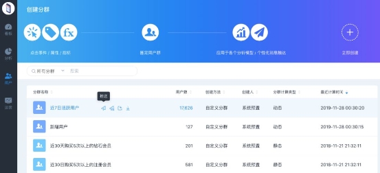 CRM+易觀方舟Argo：達成更精準(zhǔn)的溝通與轉(zhuǎn)化