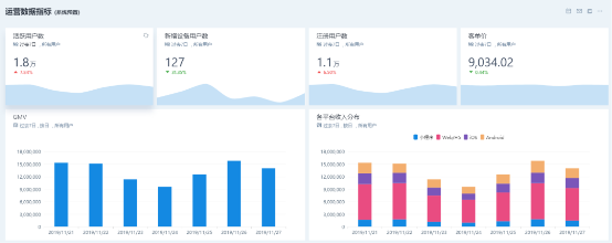CRM+易觀方舟Argo：達成更精準(zhǔn)的溝通與轉(zhuǎn)化