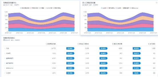 CRM+易觀方舟Argo：達成更精準(zhǔn)的溝通與轉(zhuǎn)化