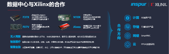 XDF2019大會演講：浪潮賽靈思攜手加速數(shù)據(jù)中心及AI創(chuàng)新