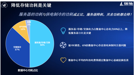 按訪問量耗能，開啟海量數(shù)據(jù)新時代！
