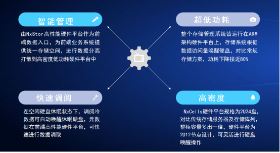 按訪問量耗能，開啟海量數(shù)據(jù)新時代！