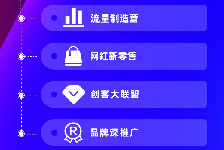 聚焦電商直播與短視頻，緊抓千億級(jí)流量風(fēng)口
