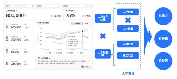 e成科技梁星暉：HR三支柱終將消亡，搭建人力資本中臺(tái)才是破局之道