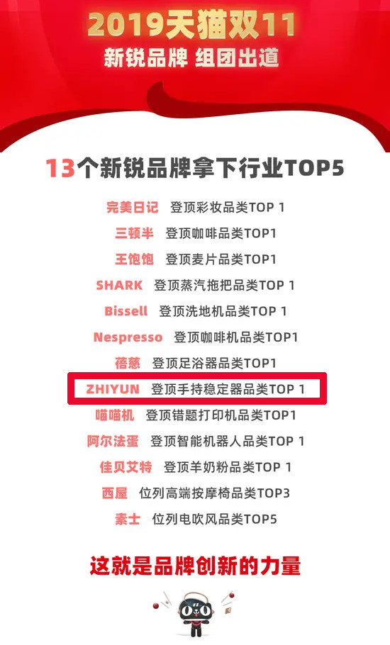 視頻穩(wěn)定器選什么牌子？大多數(shù)用戶選擇這家
