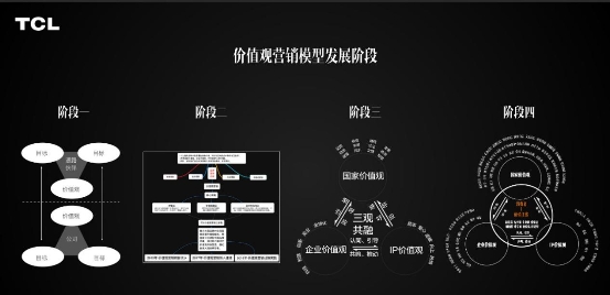 戰(zhàn)略“潔癖”!看TCL如何在全球玩轉(zhuǎn)品牌營(yíng)銷