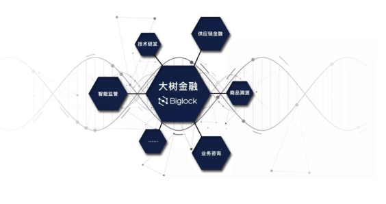 多個(gè)場(chǎng)景落地，大樹(shù)金融區(qū)塊鏈團(tuán)隊(duì)持續(xù)為產(chǎn)業(yè)發(fā)展賦能