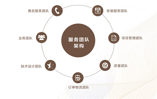 星杰裝飾：看，黑科技！別墅大宅裝修選材，和跑建材市場說Byebye
