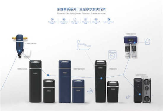 打響家庭水質(zhì)保衛(wèi)戰(zhàn)，靠的就是這臺康麗根凈水器