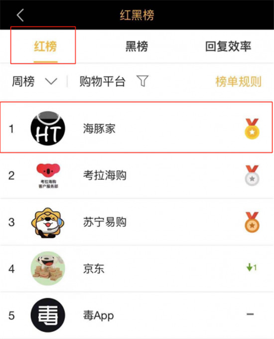 海豚家APP榮獲黑貓投訴月度紅榜第一名！